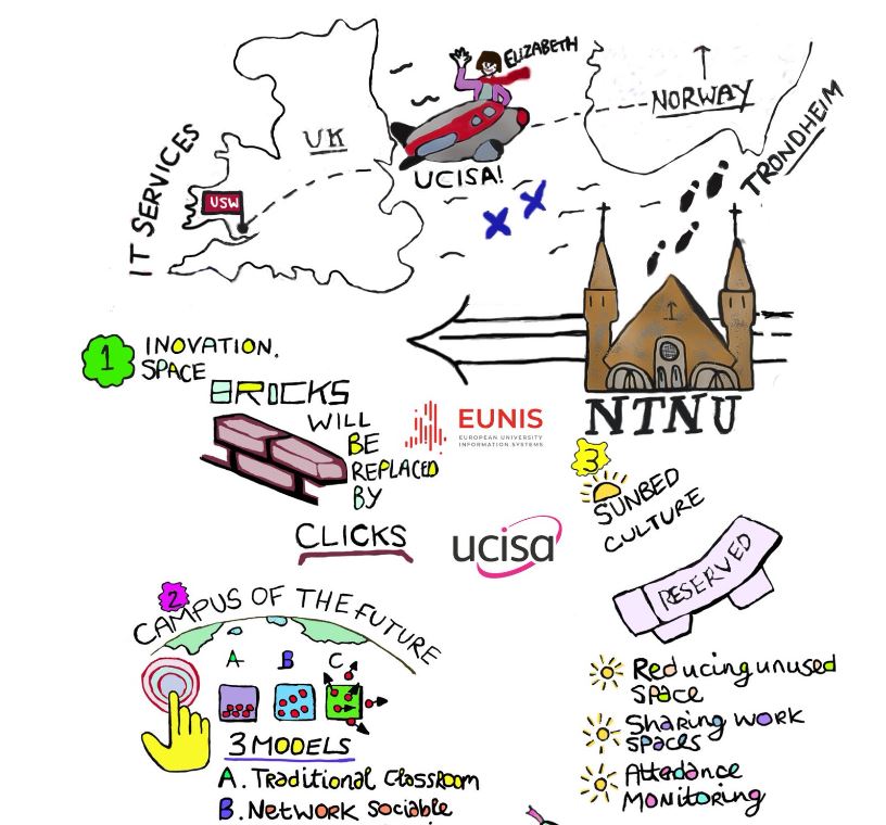 Colour image of EUNIS story board showing key aspects of EUNIS19