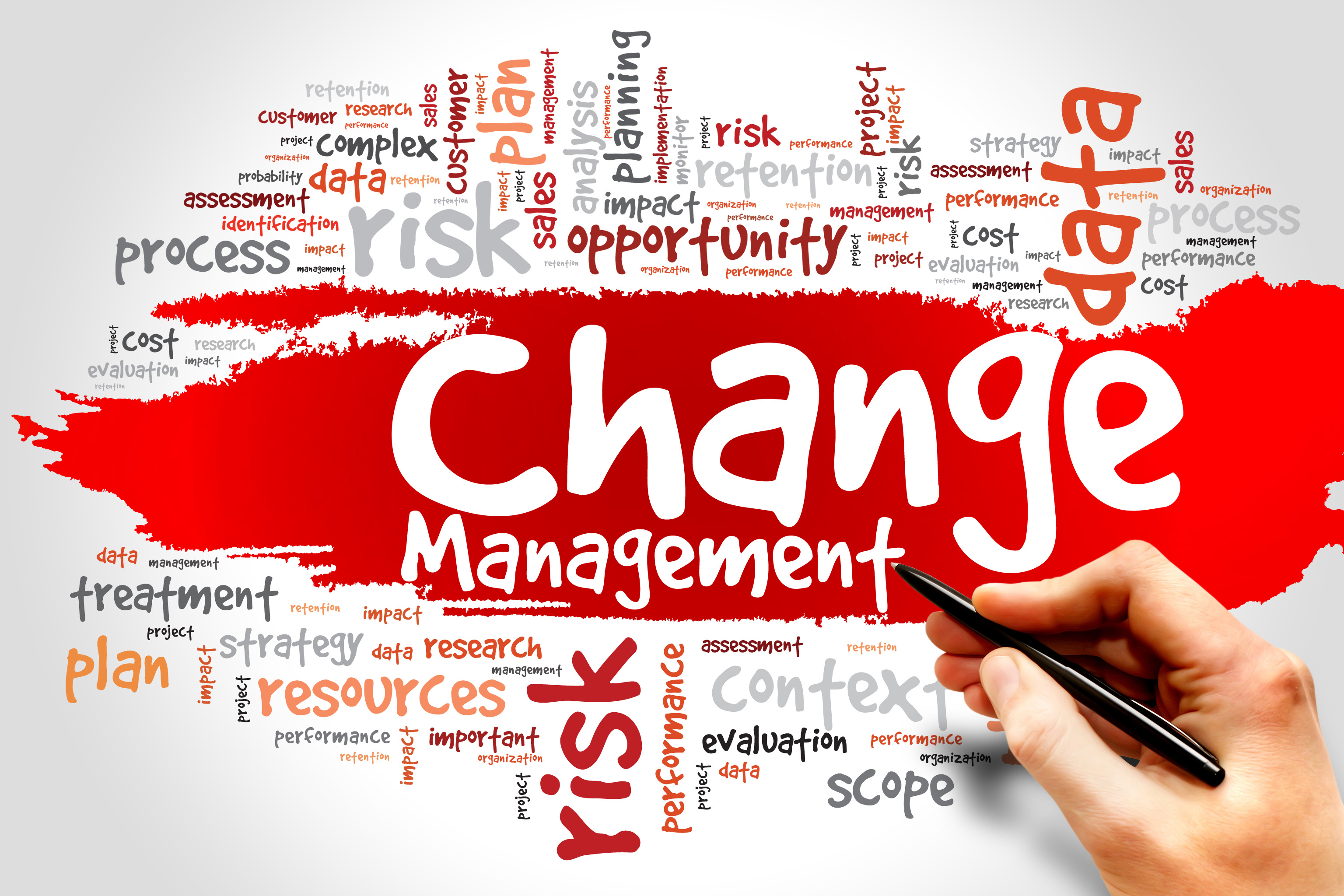 word cloud change management data risk treatment plan resources