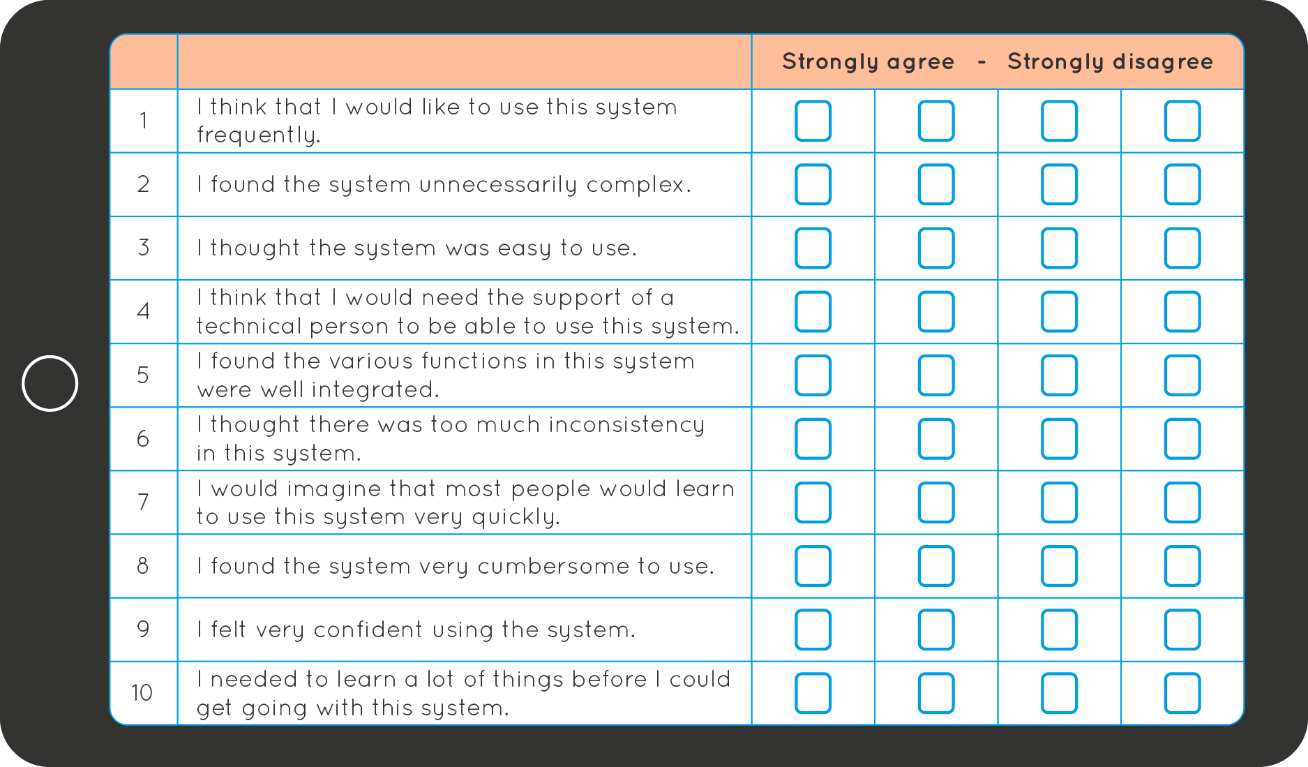 questions for measuring usability