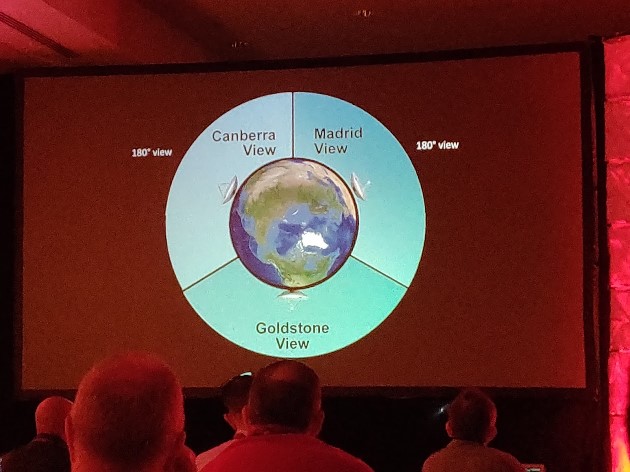 Colour photograph of a presentation slide of a graphic showing the area covered by Earth's montoring stations