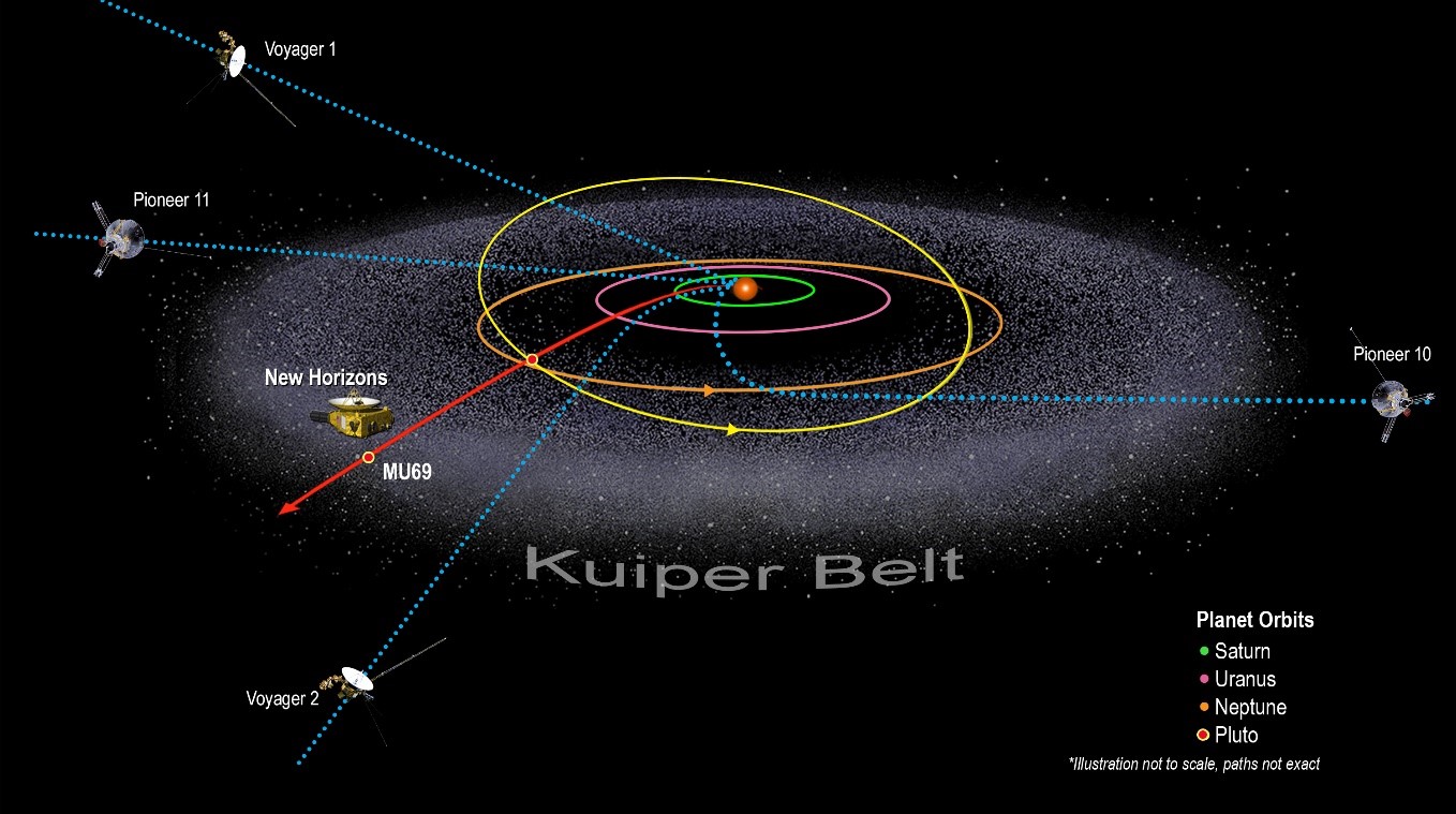 Colour photograph of a presentation slide showing a graphic showcasing the location of various probes around the solar system