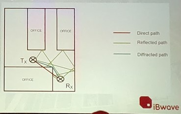 Colour image of presentation slide of a graphic showing Ray Tracing Model workings