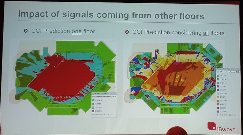 Colour image of presentation slide of a graphic showing Ray Tracing Model prediction of Co-Channel Interference (CCI)