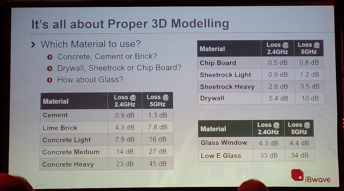 Colour image of presentation slide showing signal loss after propagation through various mediums for 2.4 and 5Ghz frequencies