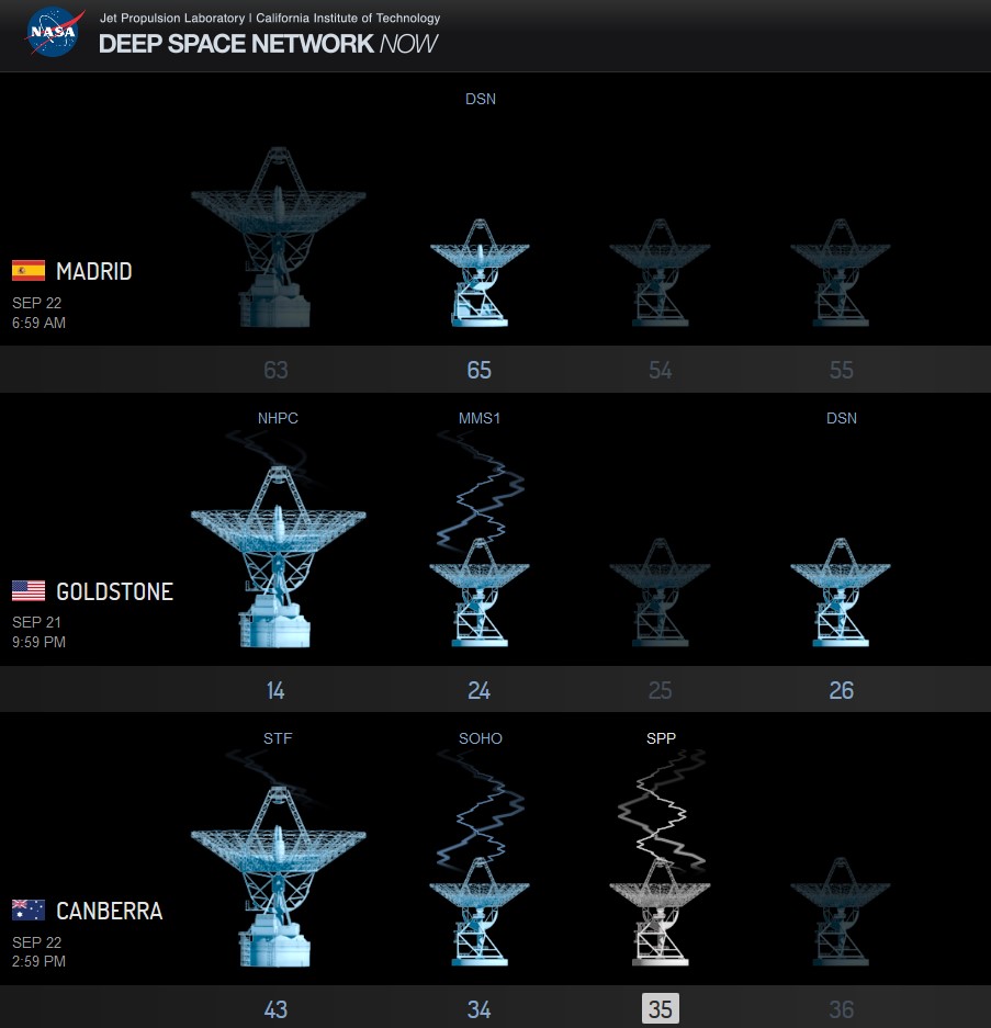 Colour photograph of a presentation slide of a graphic showing NASA Deep Space Network (DSA)