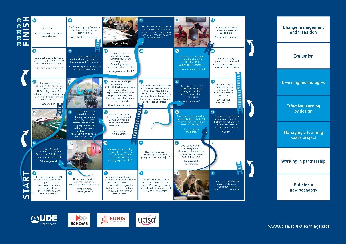 Colour image of the snakes and ladders game from the UK HE Learning Space Toolkit